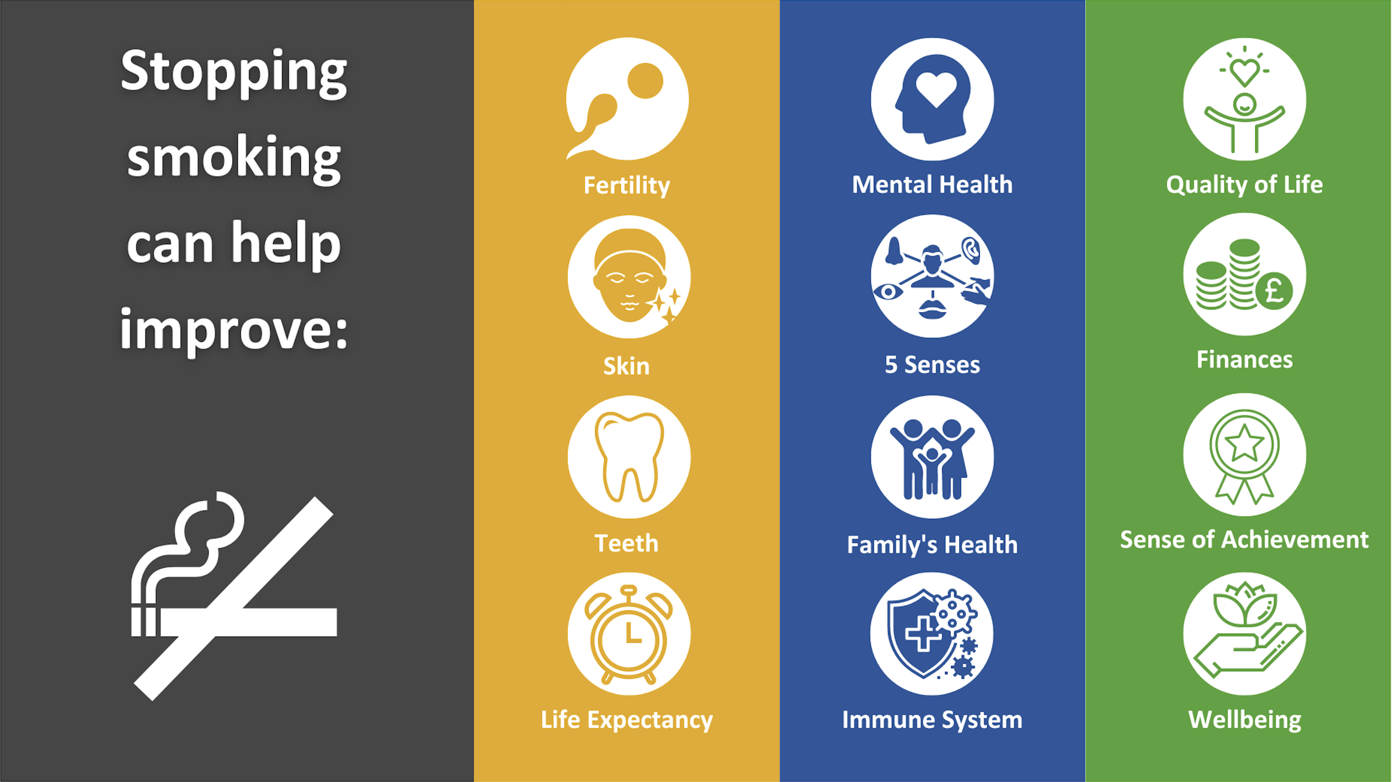 Infographic detailing what quitting smoking can improve for you. This includes your 5 senses, sense of achievement, finances, life expectancy and immune system.